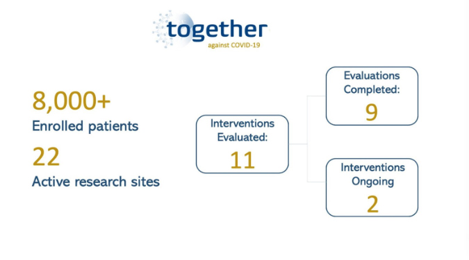 TOGETHER Trial Infographic